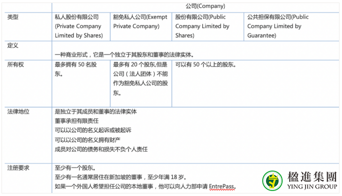 新加坡公司注册最新问答