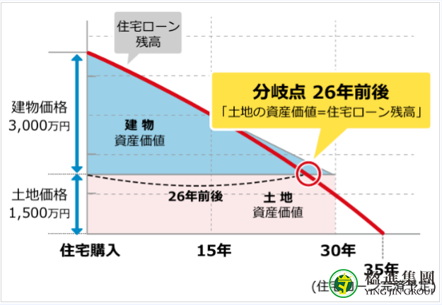 日本买房住在市中心的好处