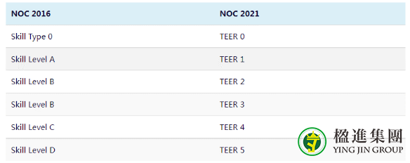 2021加拿大NOC改革