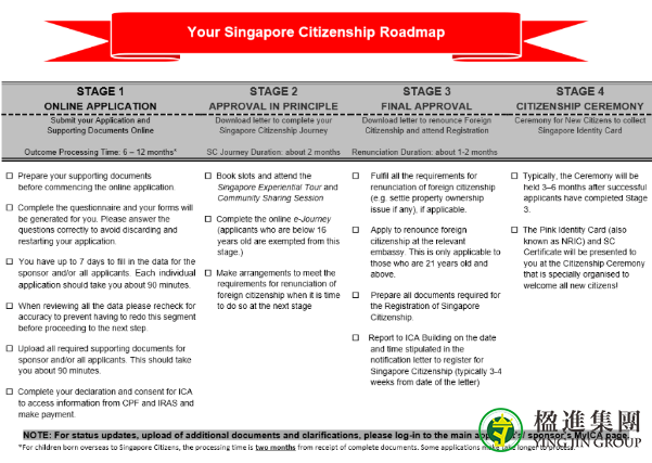 新加坡申请公民的条件和流程