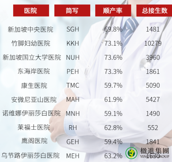 在新加坡生宝宝需要注意什么？