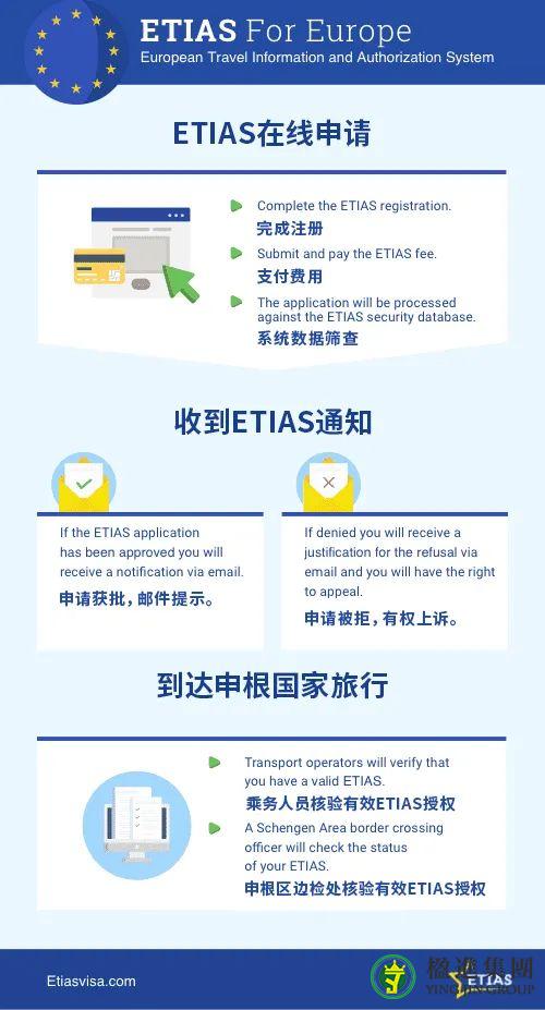 什么是ETIAS系统？对入境欧洲有何影响？