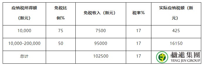 详解新加坡所得税税制