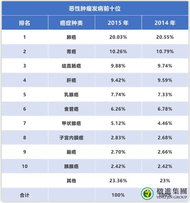 新加坡体检内容及流程