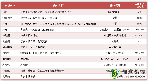 新加坡体检内容及流程