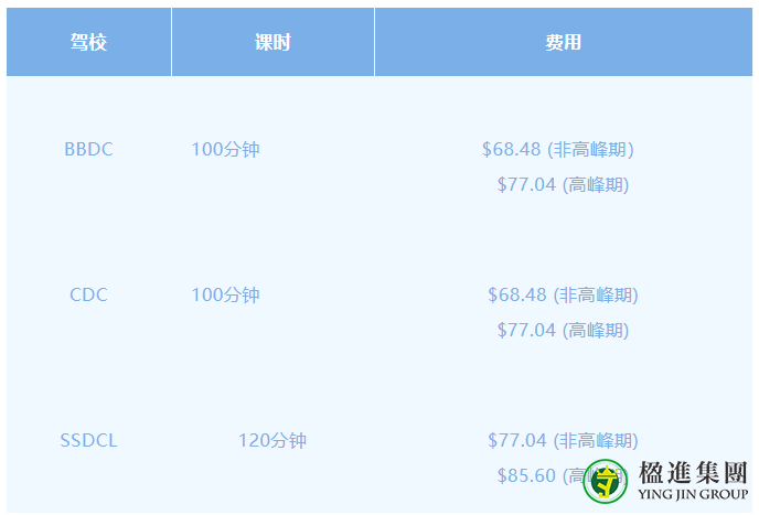 新加坡考驾照攻略