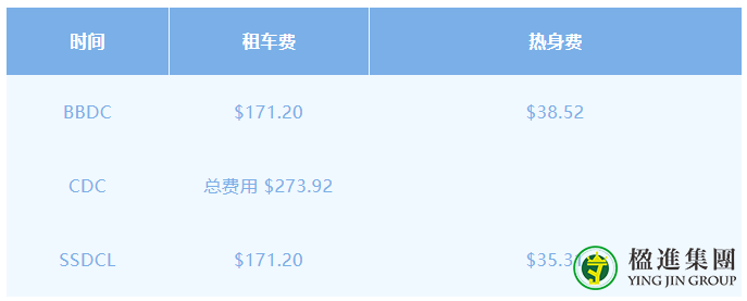 新加坡考驾照攻略