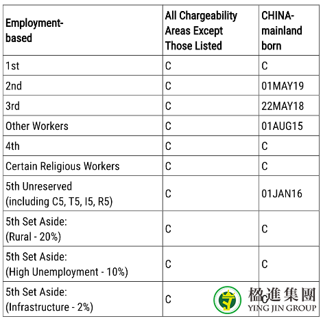 9月美国最新移民排期发布