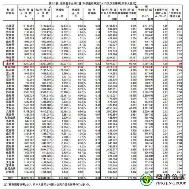 日本东京房产为何值得投资？