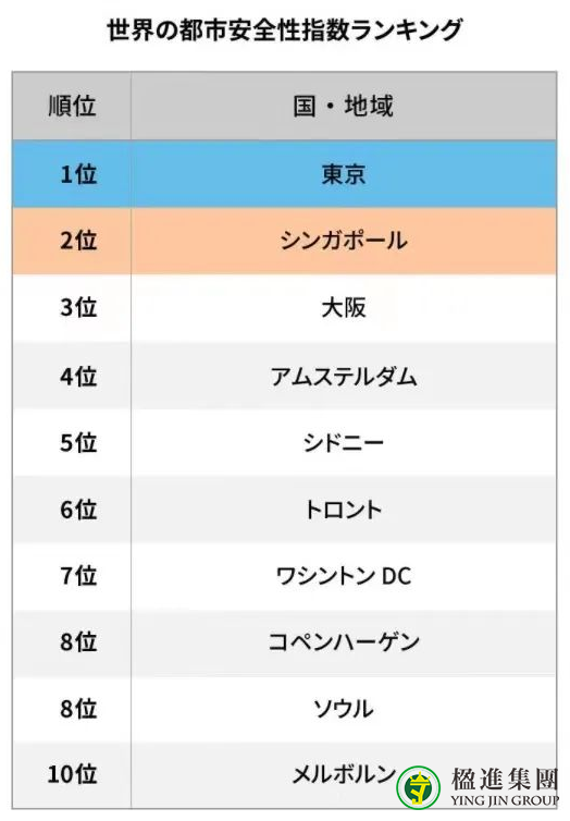 日本东京房产为何值得投资？