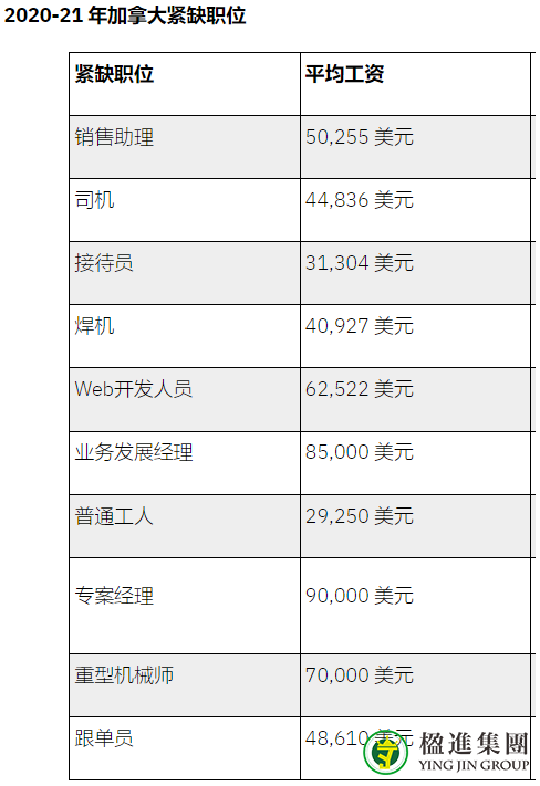 加拿大移民VS澳大利亚移民