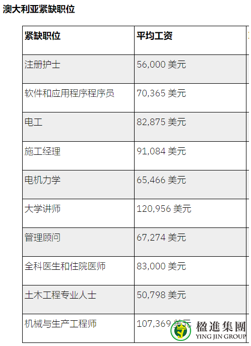 加拿大移民VS澳大利亚移民