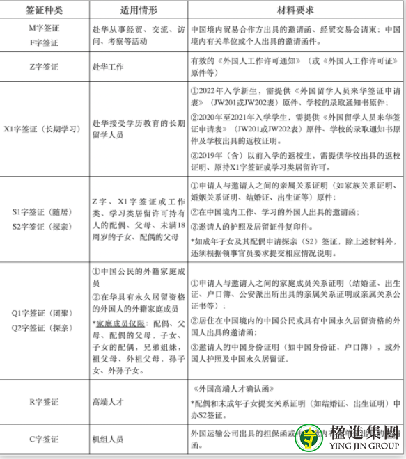 中国驻新加坡大使馆官宣放宽两类人入境