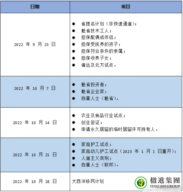 9月起，加拿大永居申请将从纸递转变成网递