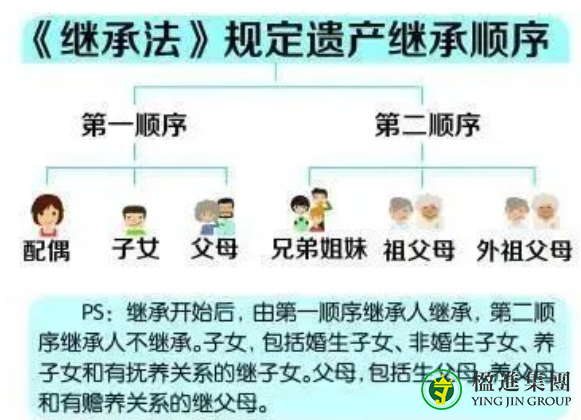 新加坡遗产继承及遗产险