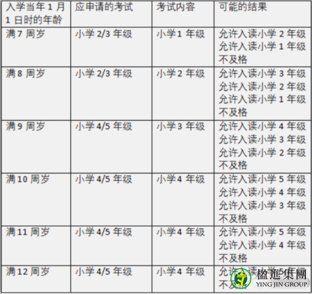 新加坡中小学如何才能入读？