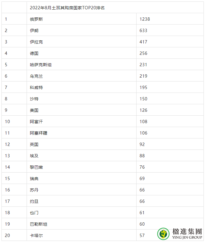 土耳其的三个奇怪误解