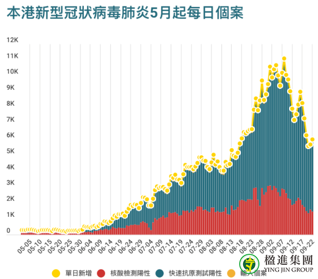 9月26日起香港入境检疫改为“0+3”