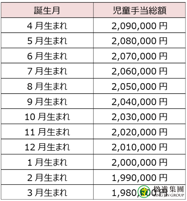 日本儿童津贴的申请条件