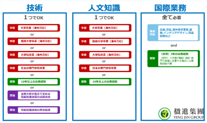 日本职类签证可以转工作签证吗？