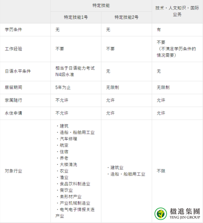 日本职类签证可以转工作签证吗？