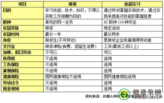 日本职类签证可以转工作签证吗？