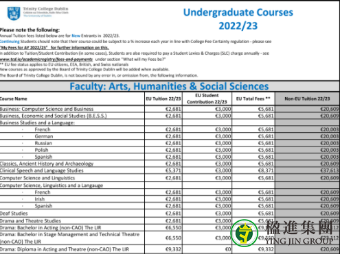 爱尔兰都柏林圣三一大学