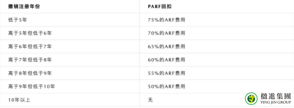 详解新加坡拥车证