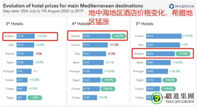 希腊购房不得不说的保值且有收益的资产：酒店投资
