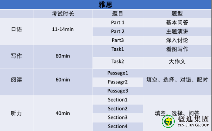 澳大利亚移民对英文的要求