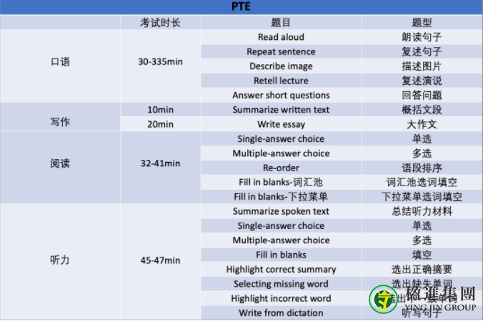 澳大利亚移民对英文的要求