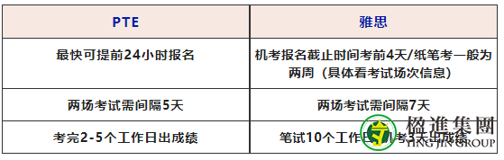 澳大利亚移民对英文的要求