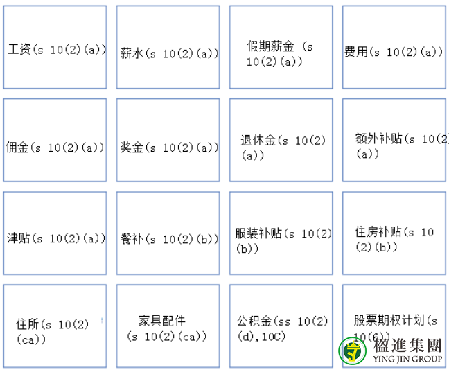 新加坡税法：就业收入指的是什么？