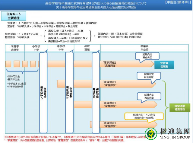 持日本工签如何给子女办理定住签证？