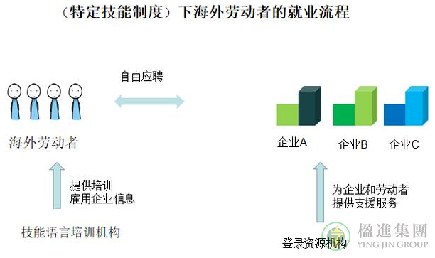 日本特定技能签证