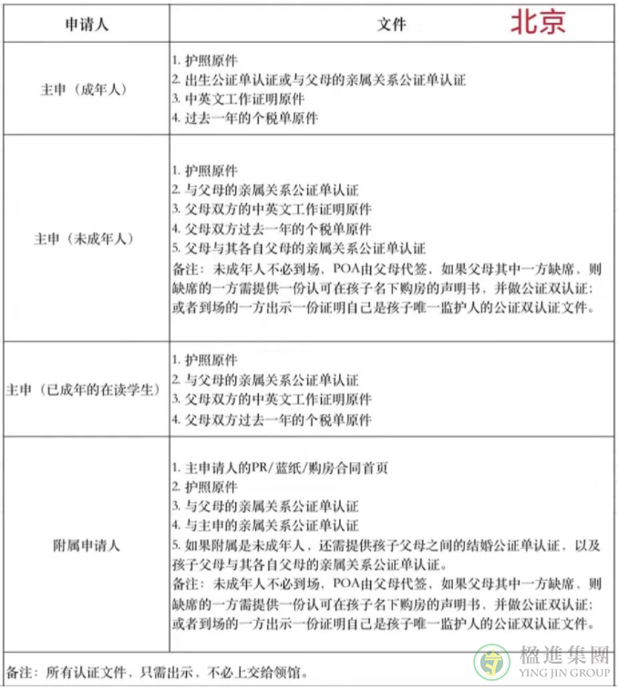 希腊移民如何签署POA律师授权文件？