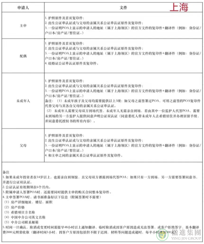 希腊移民如何签署POA律师授权文件？