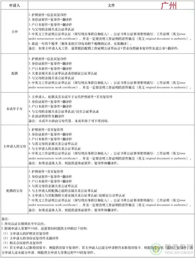 希腊移民如何签署POA律师授权文件？