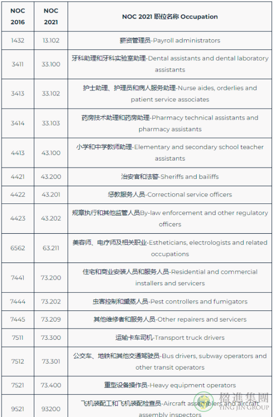 加拿大联邦TEER新版职业分类系统_楹进集团