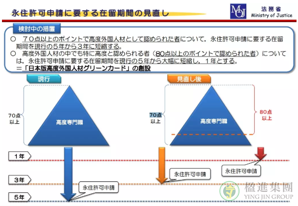 日本高度人才签证是什么？