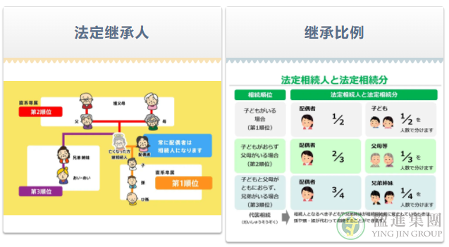 日本房产在继承与赠与时需要缴纳的税款