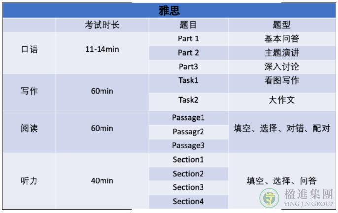 哪些英文考试市澳大利亚移民局认可的？