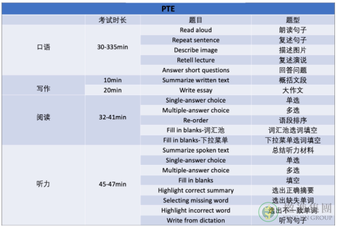 哪些英文考试市澳大利亚移民局认可的？