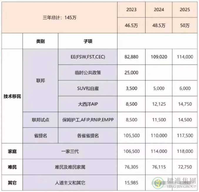 加拿大移民的多种途径