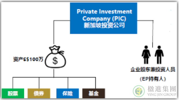 新加坡自雇移民