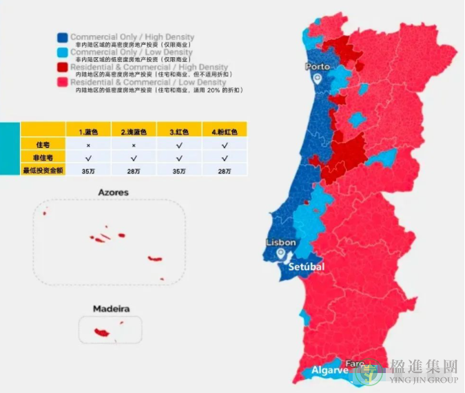 葡萄牙购房移民：28W、35W、50W的区别？