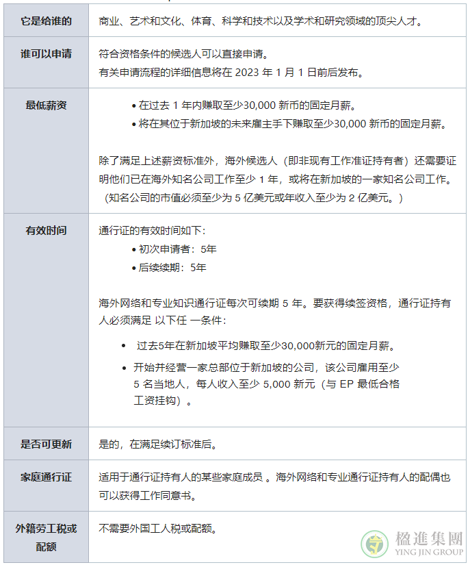 新加坡ONE Pass顶级专才准证即将开放