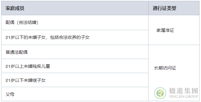 新加坡ONE Pass顶级专才准证即将开放