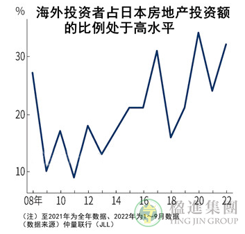 日本东京核心区房价还有上涨的空间吗？