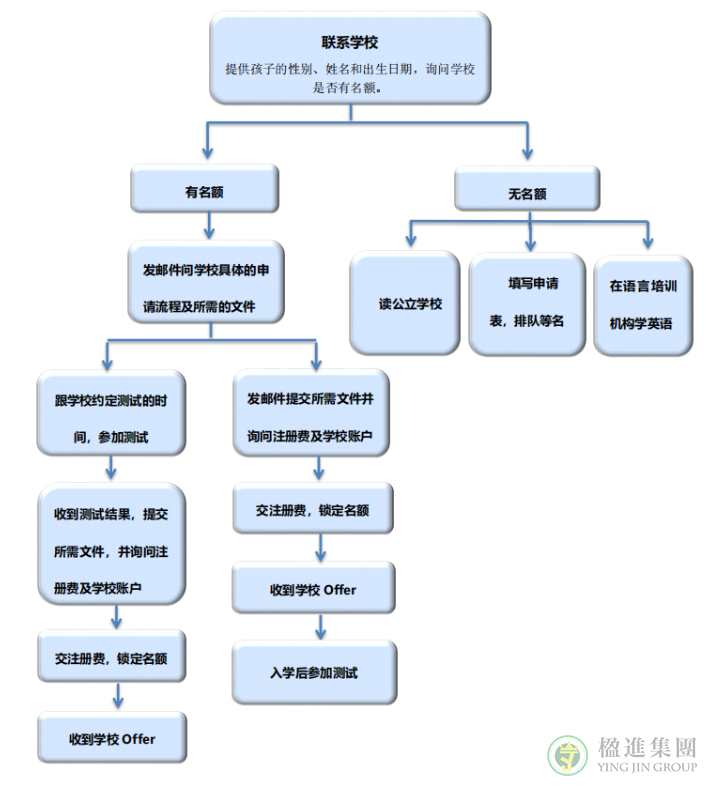 马耳他私立学校申请攻略